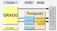 Ríos de tinta han corrido acerca del llamado Plan Bolonia. Cada cuál tendrá su opinión, y sólo el tiempo nos dirá si el cambio va a ser para bien o [&hellip;]