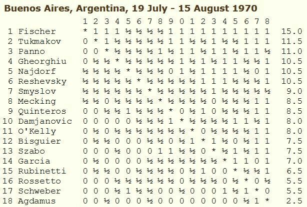 Buenos Aires 1970