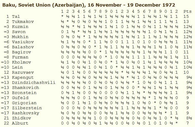 URSS 1972