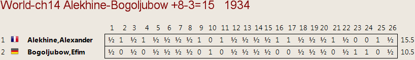Cuadro del match 1934
