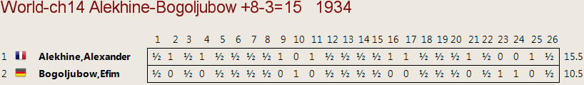 Tabla match 1934